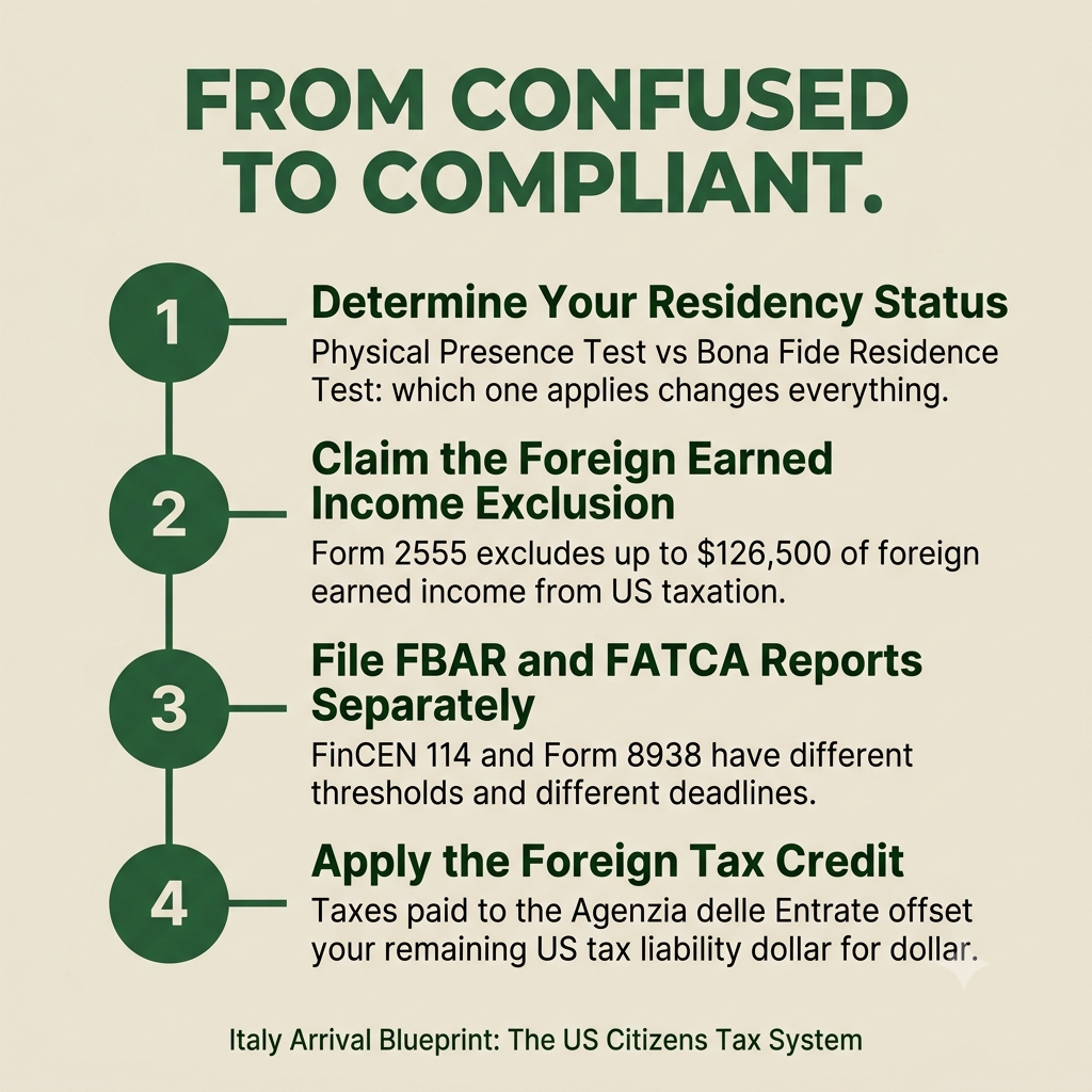 US tax obligations for Americans living in Italy
