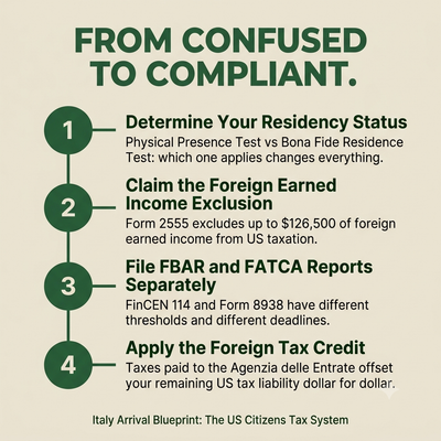US tax obligations for Americans living in Italy