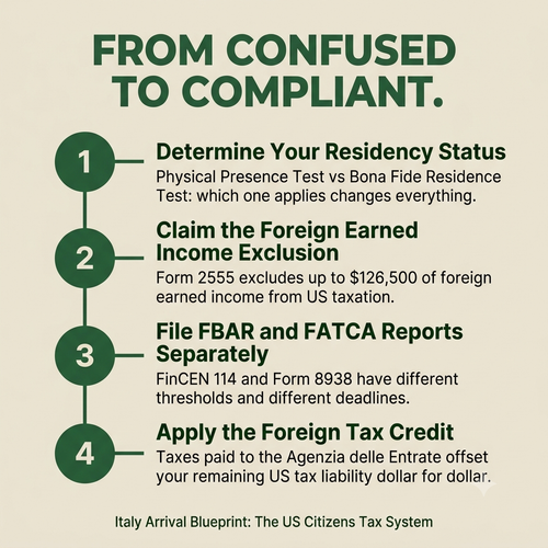 US tax obligations for Americans living in Italy