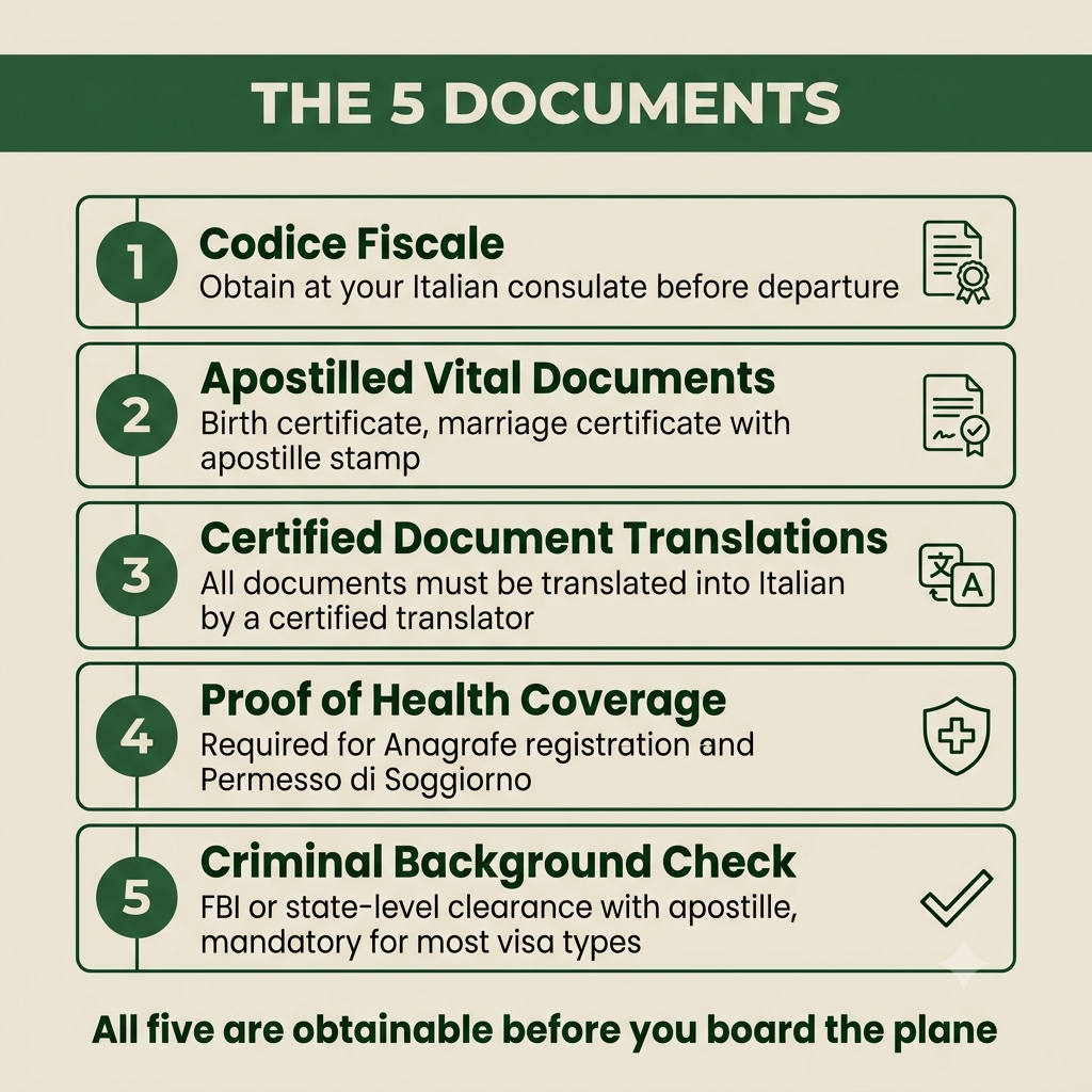 Pre arrival guide.