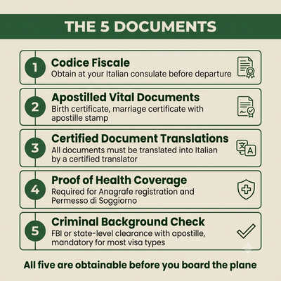 Pre arrival guide.