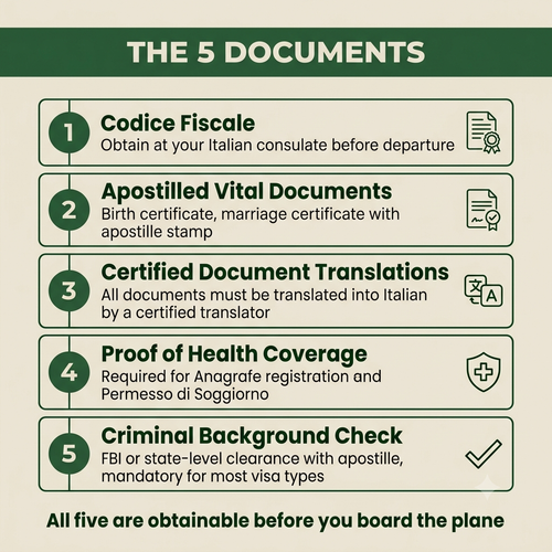 Pre arrival guide.