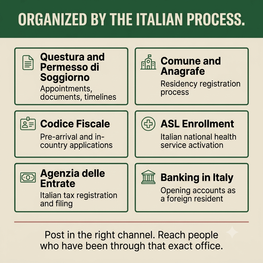 The Italy relocation network: Private expat community