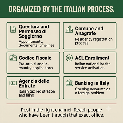 The Italy relocation network: Private expat community